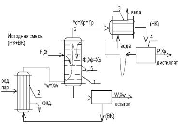 Схема непрерывно действующей ректификационной установки - student2.ru