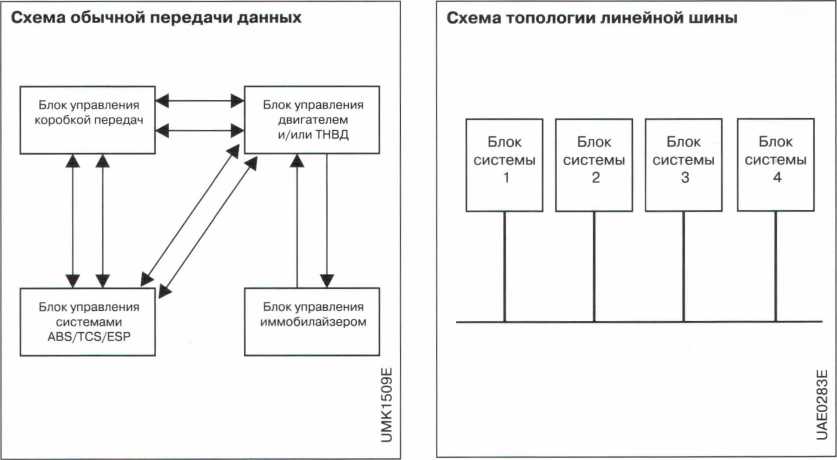 Схема обычной передачи данных - student2.ru