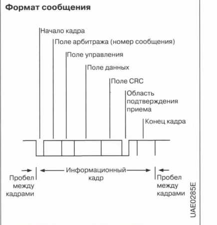 Схема обычной передачи данных - student2.ru