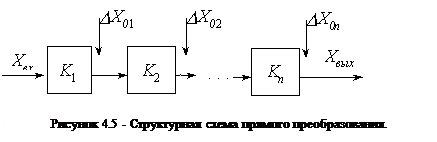 Схема прямого преобразования - student2.ru