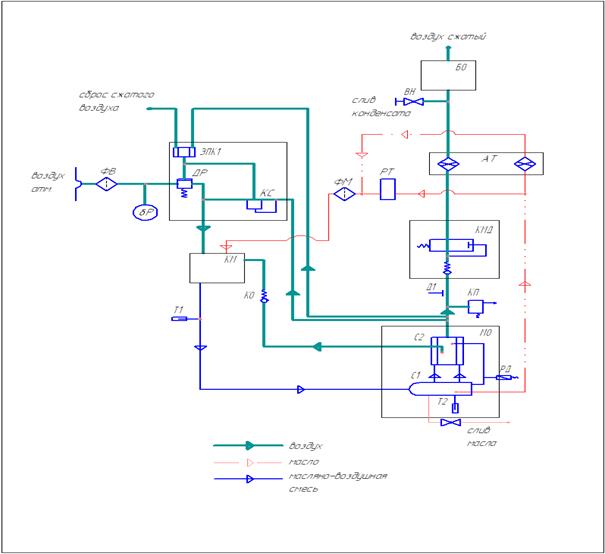 схема работы компрессорнной установки - student2.ru