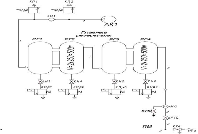 схема работы компрессорнной установки - student2.ru