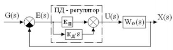 Схемы централизованной селекции - student2.ru