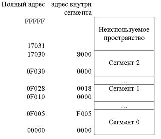 Схемы централизованной селекции - student2.ru