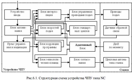 Схемы централизованной селекции - student2.ru