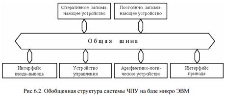 Схемы централизованной селекции - student2.ru