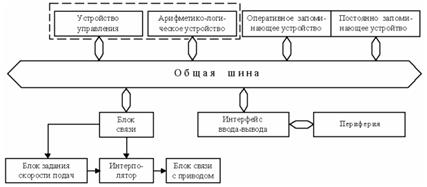 Схемы централизованной селекции - student2.ru