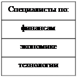 Схемы организационных отношений в социальных системах - student2.ru