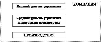 Схемы организационных отношений в социальных системах - student2.ru