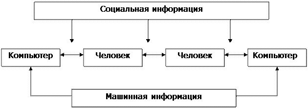 Схемы организационных отношений в социальных системах - student2.ru