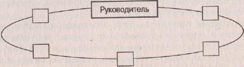 Схемы организационных отношений в социальных системах - student2.ru