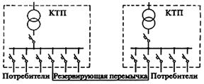 Схемы распределения электроэнергии на промышленных предприятиях. Схемы электрических сетей промышленных предприятий на напряжения 6–10 кВ. Цеховые электрические сети напряжением до 1 кВ. - student2.ru