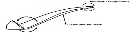 Скользящая поверхность («база» или «скользяк») - student2.ru