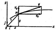 Скорость и ускорение точки при координатном - student2.ru