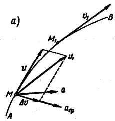 скорость и ускорение точки при векторном - student2.ru