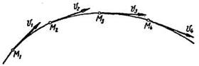 скорость и ускорение точки при векторном - student2.ru