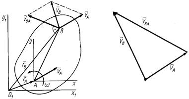 Скорости точек плоской фигуры - student2.ru