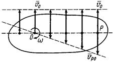 Скорости точек плоской фигуры - student2.ru