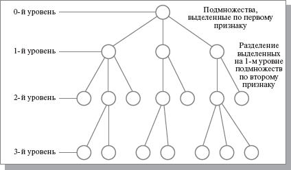 Слияние и расщепление моделей - student2.ru