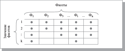 Слияние и расщепление моделей - student2.ru