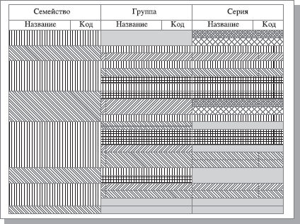 Слияние и расщепление моделей - student2.ru