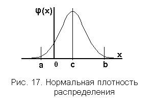 Случайная величина с нормальной плотностью распределения,формулы,графики плотности распределения и функциираспределения,свойства,числовые характеристики. - student2.ru