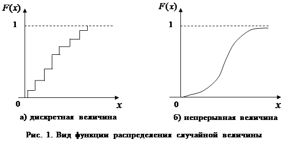 Случайные процессы и величины - student2.ru