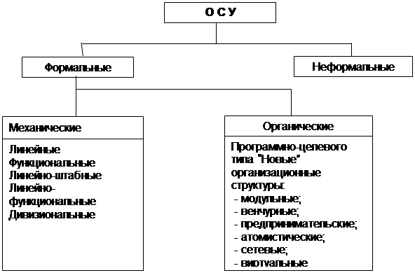 Смешанные организационные структуры - student2.ru