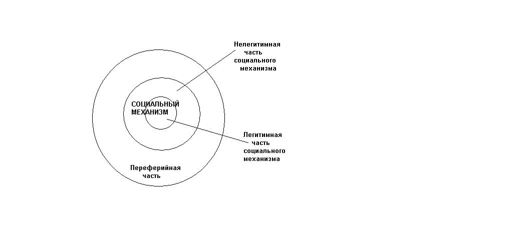 социальный механизм и механизм управления - student2.ru