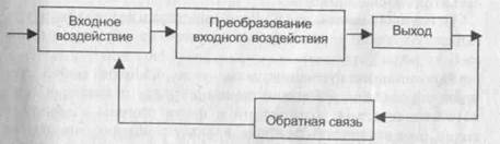 Понятие и виды законов управления - student2.ru