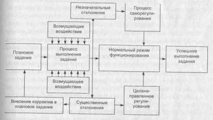 Социальный подход к изучению истории административного менеджмента - student2.ru