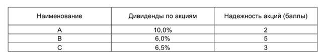 Содержательная постановка задачи - student2.ru