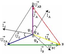 Соединение фаз источников и приёмников звездой - student2.ru