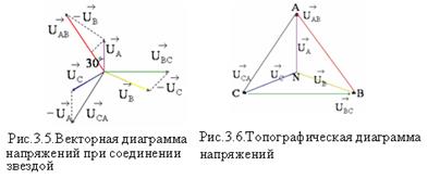 Соединение фаз источников и приёмников звездой - student2.ru