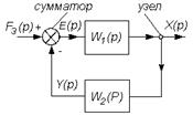 Соединения динамических звеньев - student2.ru