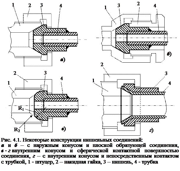Соединения жестких трубопроводов - student2.ru