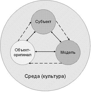 Соответствие между моделью и действительностью в аспекте сходство - student2.ru