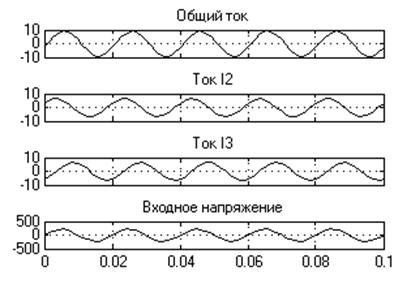 Состав библиотеки Pоwer System Blockset - student2.ru