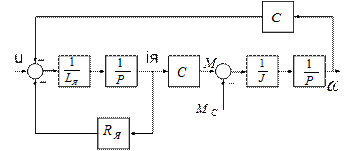 Составим на основе полученной математической модели ДПТ с НВ в форме уравнений состояния математическую модель ДПТ с НВ в форме структурной схемы. - student2.ru