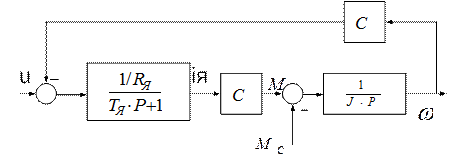 Составим на основе полученной математической модели ДПТ с НВ в форме уравнений состояния математическую модель ДПТ с НВ в форме структурной схемы. - student2.ru