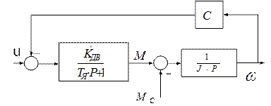 Составим на основе полученной математической модели ДПТ с НВ в форме уравнений состояния математическую модель ДПТ с НВ в форме структурной схемы. - student2.ru