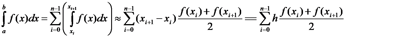 Составные квадрат. форм. средних прямоугол., трапеций, парабол и оценка их погрешн - student2.ru