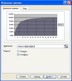 Проведение ABC-XYZ анализа в среде MS Excel - student2.ru