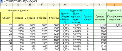 Проведение ABC-XYZ анализа в среде MS Excel - student2.ru