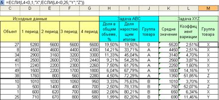 Проведение ABC-XYZ анализа в среде MS Excel - student2.ru