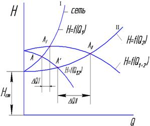 Совместная работа центробежных насосов - student2.ru