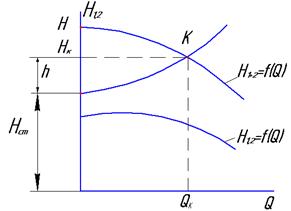 Совместная работа центробежных насосов - student2.ru
