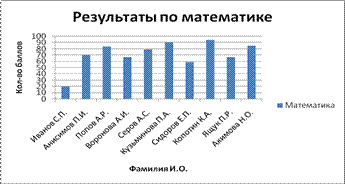 Создадим отчет сводной таблицы - student2.ru