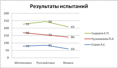 Создадим отчет сводной таблицы - student2.ru