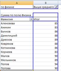 Создадим отчет сводной таблицы - student2.ru